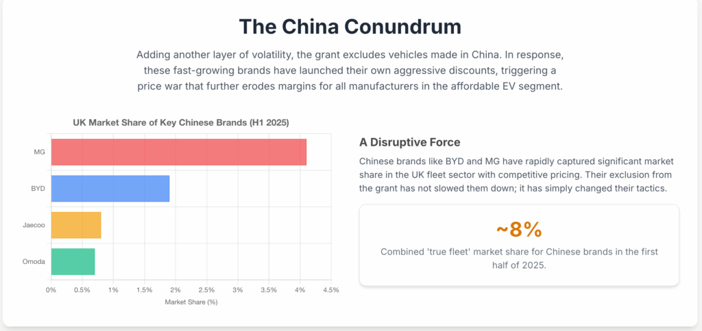 Chinese EV manufacturers impact on UK EV Market